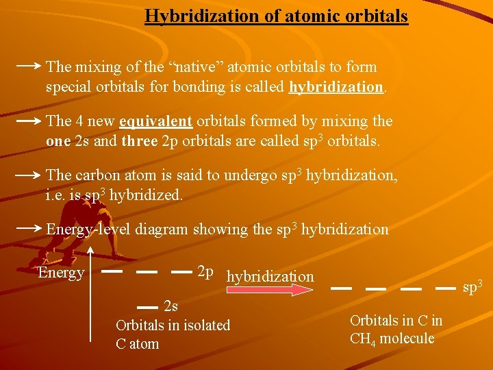 Hybridization of atomic orbitals The mixing of the “native” atomic orbitals to form special