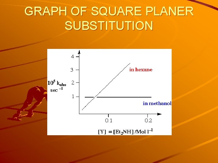 GRAPH OF SQUARE PLANER SUBSTITUTION 