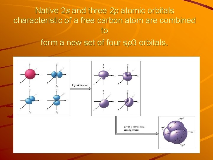 Native 2 s and three 2 p atomic orbitals characteristic of a free carbon