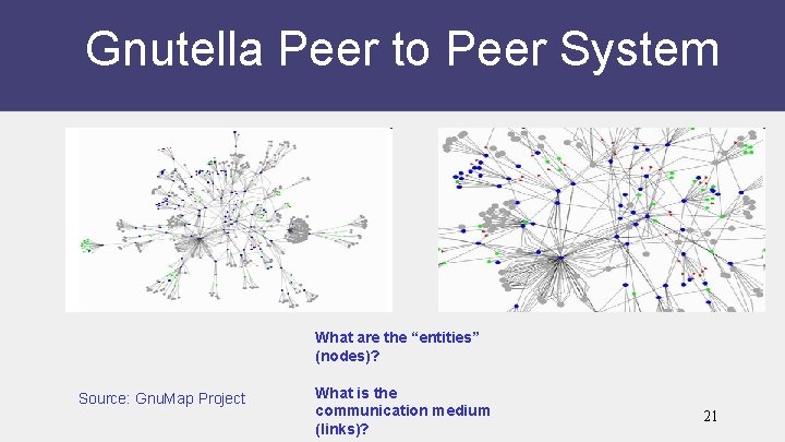 Gnutella Peer to Peer System What are the “entities” (nodes)? Source: Gnu. Map Project