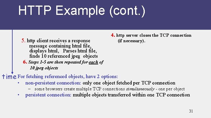 HTTP Example (cont. ) 5. http client receives a response message containing html file,