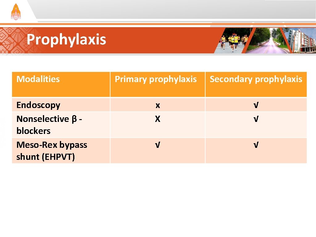 Prophylaxis Modalities Endoscopy Nonselective β blockers Meso-Rex bypass shunt (EHPVT) Primary prophylaxis Secondary prophylaxis Prophylaxis Modalities Endoscopy Nonselective β blockers Meso-Rex bypass shunt (EHPVT) Primary prophylaxis Secondary prophylaxis