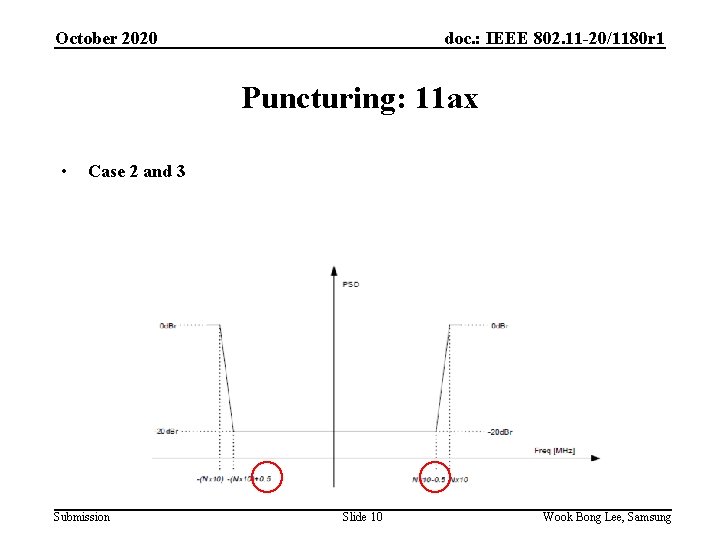 October 2020 doc. : IEEE 802. 11 -20/1180 r 1 Puncturing: 11 ax •
