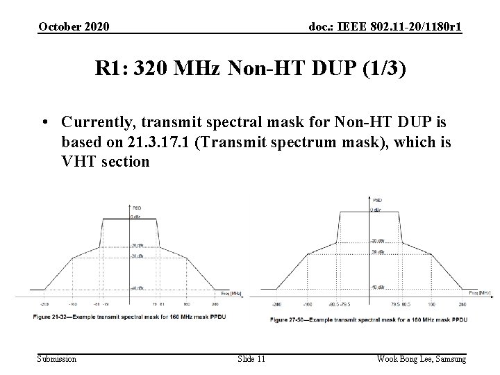 October 2020 doc. : IEEE 802. 11 -20/1180 r 1 R 1: 320 MHz