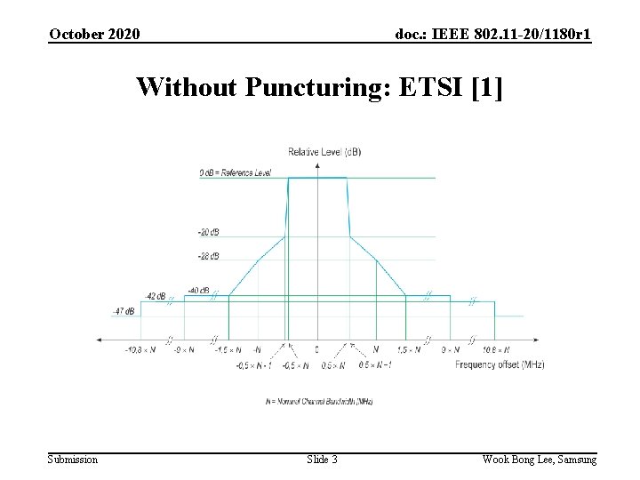 October 2020 doc. : IEEE 802. 11 -20/1180 r 1 Without Puncturing: ETSI [1]