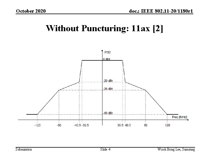 October 2020 doc. : IEEE 802. 11 -20/1180 r 1 Without Puncturing: 11 ax