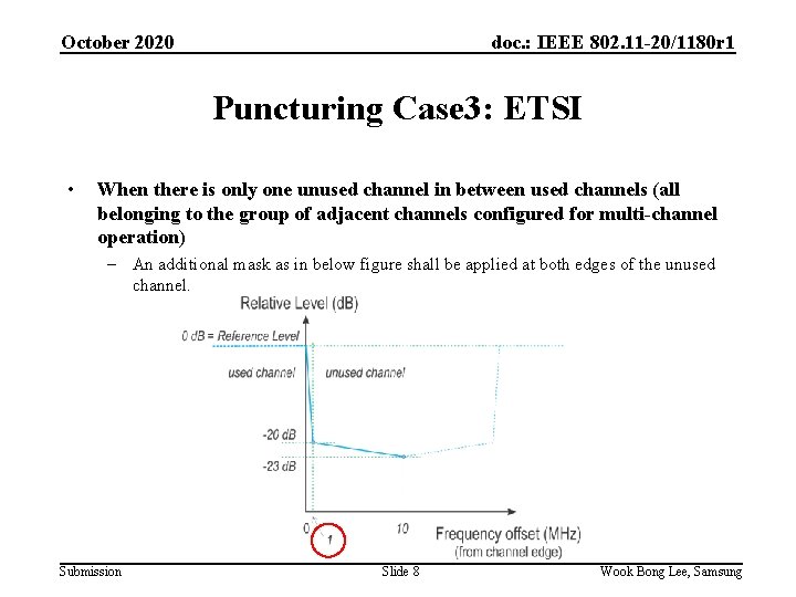 October 2020 doc. : IEEE 802. 11 -20/1180 r 1 Puncturing Case 3: ETSI