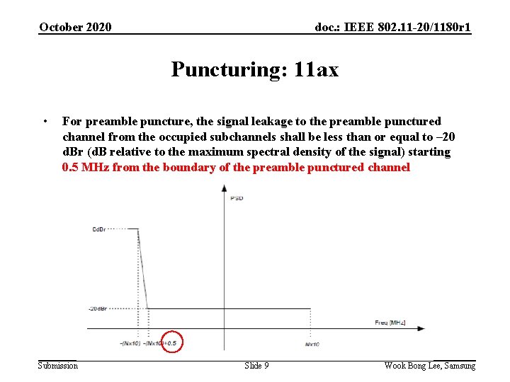 October 2020 doc. : IEEE 802. 11 -20/1180 r 1 Puncturing: 11 ax •