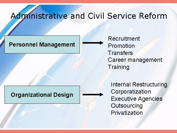 Administrative and Civil Service Reform Personnel Management Organizational Design Recruitment Promotion Transfers Career management