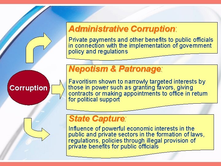 Administrative Corruption: Private payments and other benefits to public officials in connection with the