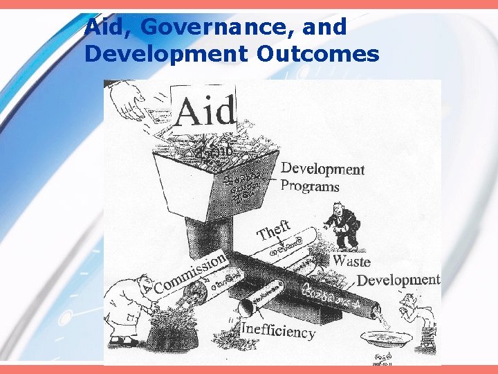 Aid, Governance, and Development Outcomes 