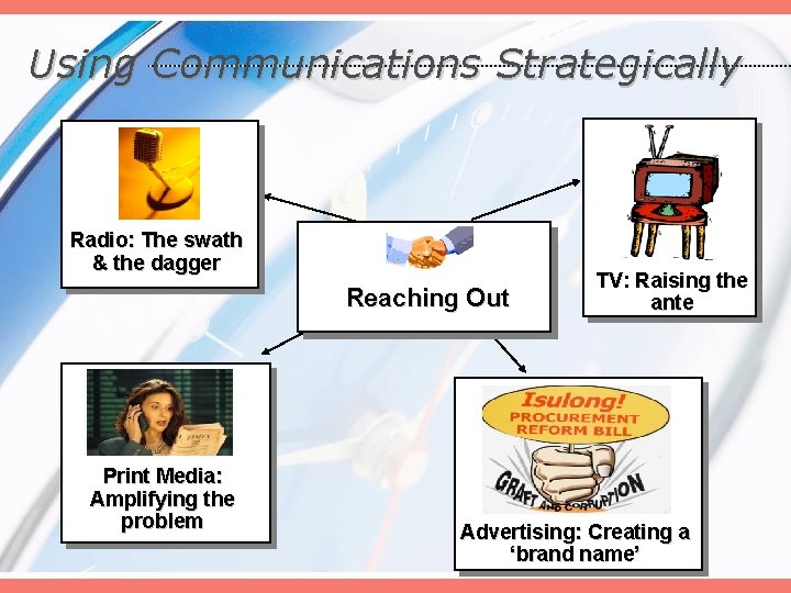 Using Communications Strategically Radio: The swath & the dagger Reaching Out Print Media: Amplifying