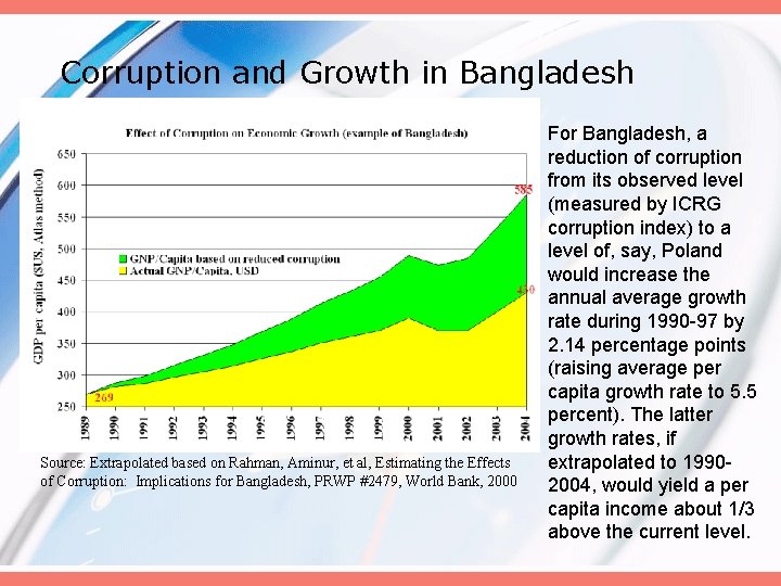 Corruption and Growth in Bangladesh Source: Extrapolated based on Rahman, Aminur, et al, Estimating