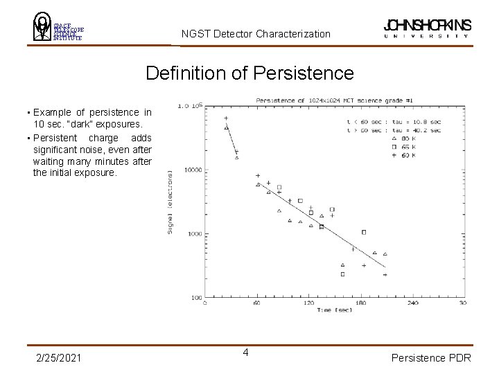 SPACE TELESCOPE SCIENCE INSTITUTE NGST Detector Characterization Definition of Persistence • Example of persistence