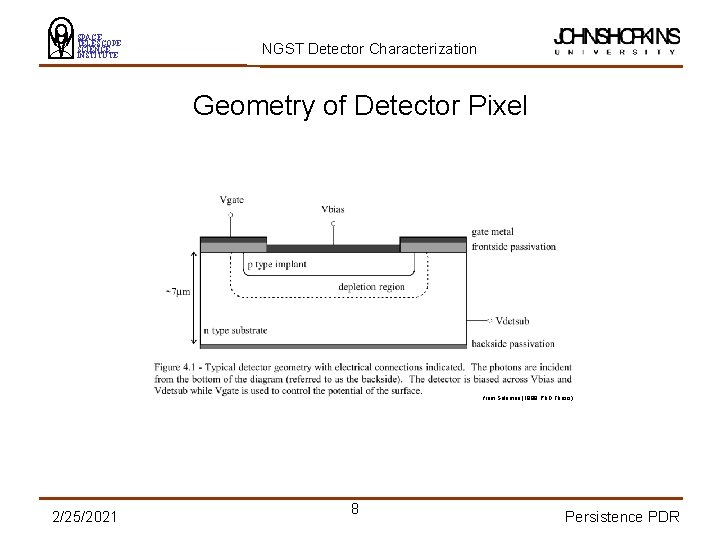 SPACE TELESCOPE SCIENCE INSTITUTE NGST Detector Characterization Geometry of Detector Pixel from Solomon (1998;