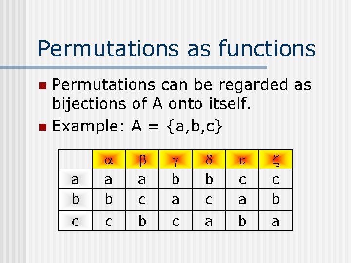 Permutations as functions Permutations can be regarded as bijections of A onto itself. n