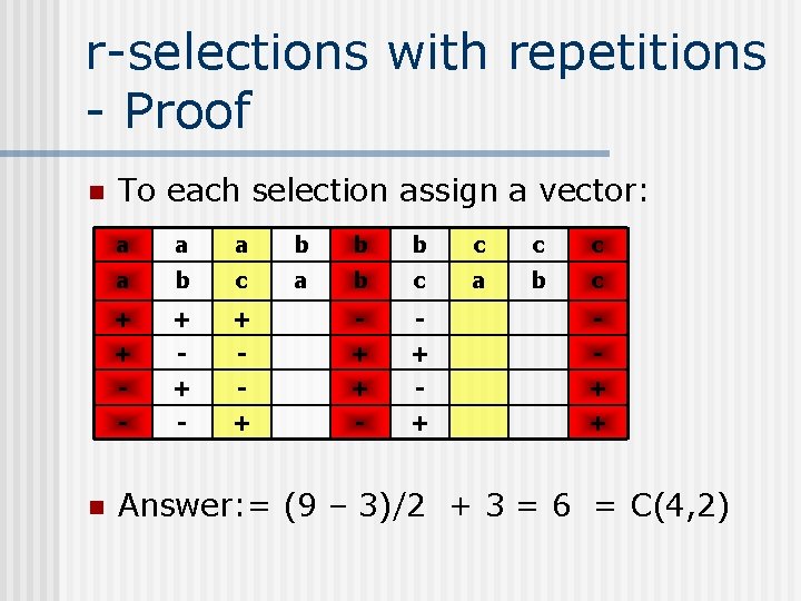 r-selections with repetitions - Proof n n To each selection assign a vector: a