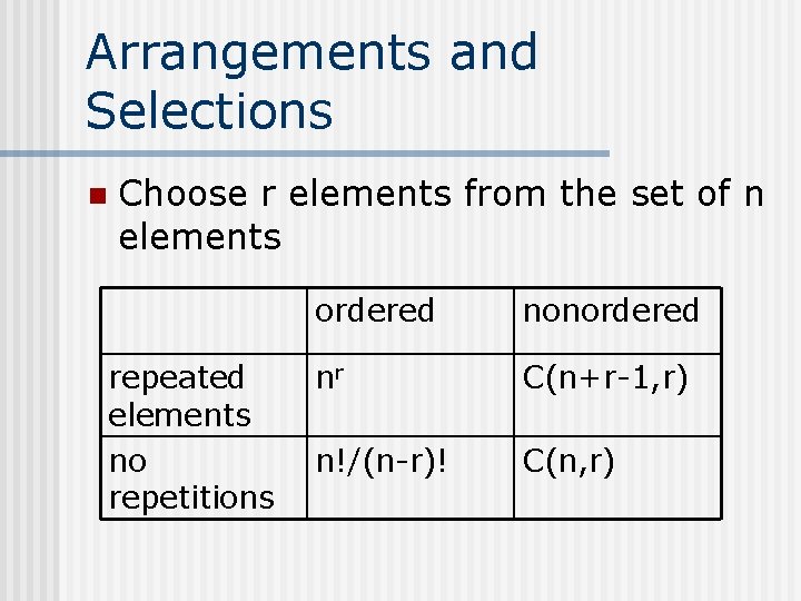 Arrangements and Selections n Choose r elements from the set of n elements repeated