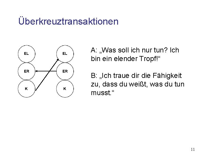 Überkreuztransaktionen A: „Was soll ich nur tun? Ich bin elender Tropf!“ B: „Ich traue