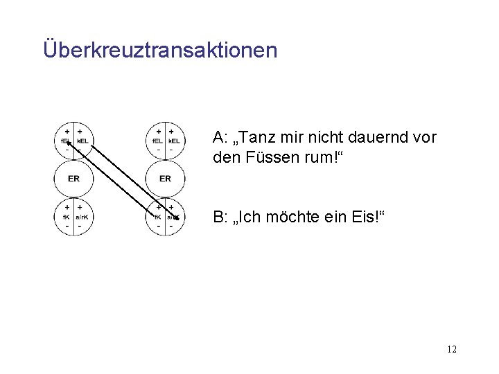 Überkreuztransaktionen A: „Tanz mir nicht dauernd vor den Füssen rum!“ B: „Ich möchte ein