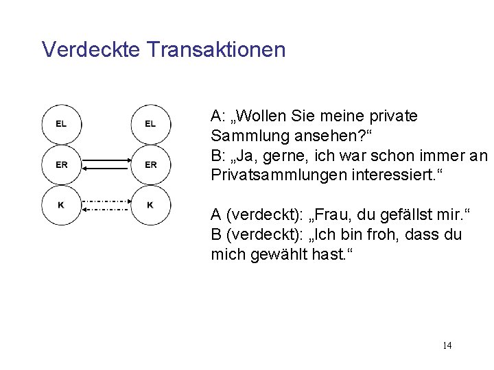 Verdeckte Transaktionen A: „Wollen Sie meine private Sammlung ansehen? “ B: „Ja, gerne, ich