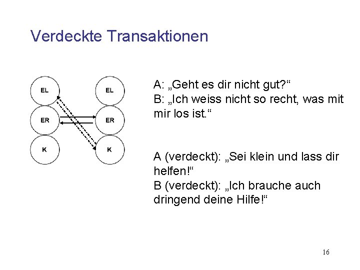 Verdeckte Transaktionen A: „Geht es dir nicht gut? “ B: „Ich weiss nicht so