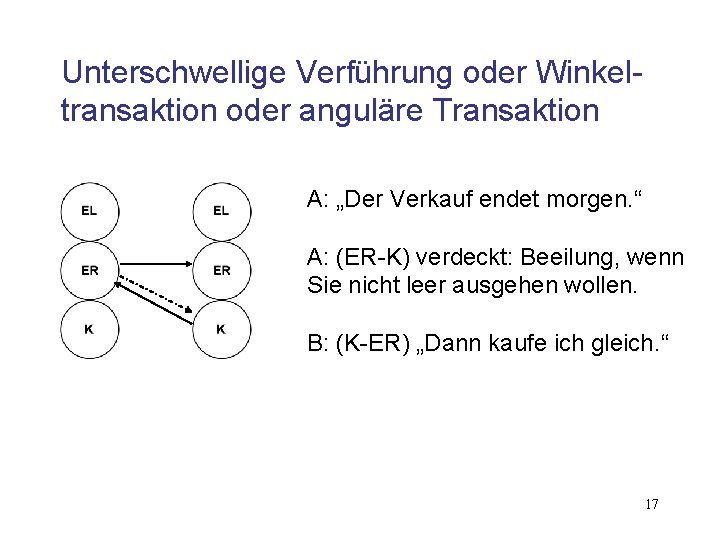 Unterschwellige Verführung oder Winkeltransaktion oder anguläre Transaktion A: „Der Verkauf endet morgen. “ A: