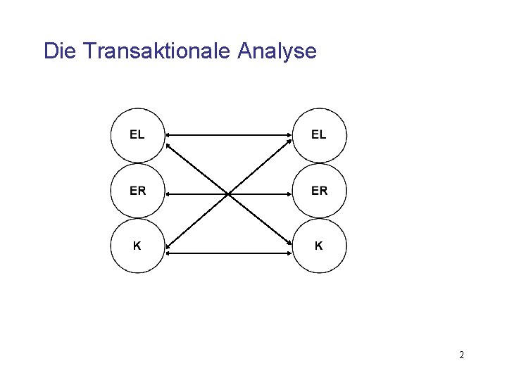 Die Transaktionale Analyse 2 