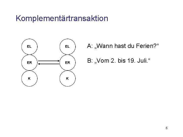 Komplementärtransaktion A: „Wann hast du Ferien? “ B: „Vom 2. bis 19. Juli. “