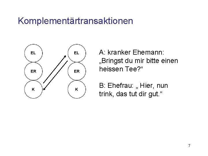 Komplementärtransaktionen A: kranker Ehemann: „Bringst du mir bitte einen heissen Tee? “ B: Ehefrau: