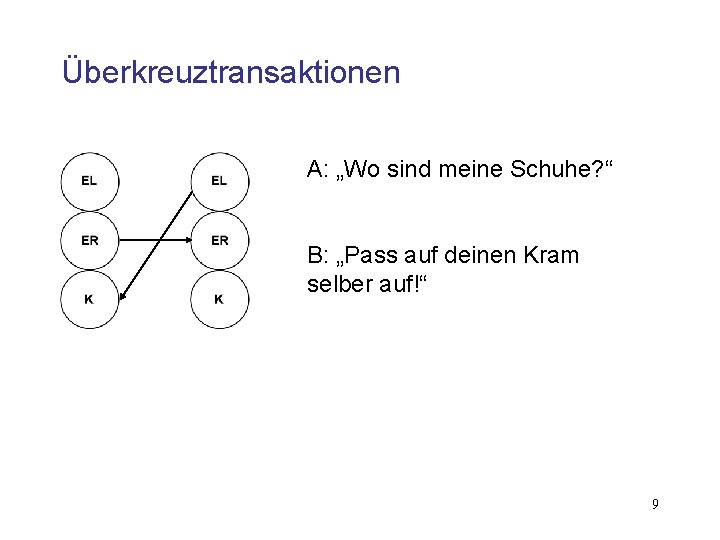 Überkreuztransaktionen A: „Wo sind meine Schuhe? “ B: „Pass auf deinen Kram selber auf!“