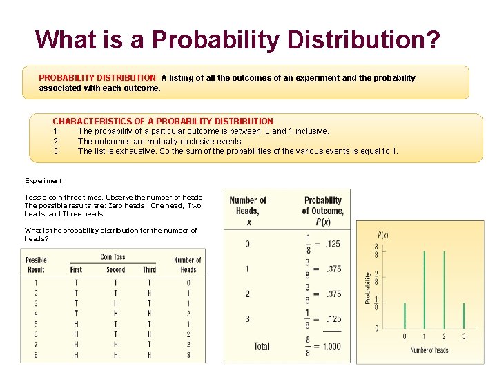 What is a Probability Distribution? PROBABILITY DISTRIBUTION A listing of all the outcomes of