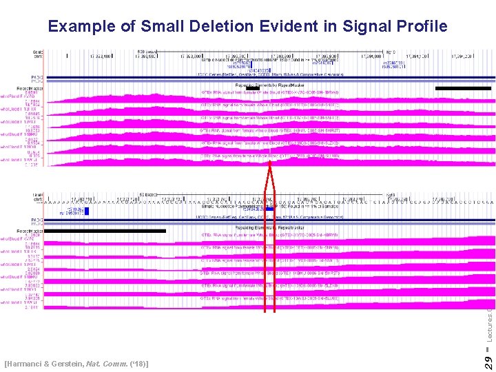 [Harmanci & Gerstein, Nat. Comm. (‘ 18)] 29 - Lectures. Gerstein. Lab. org Example