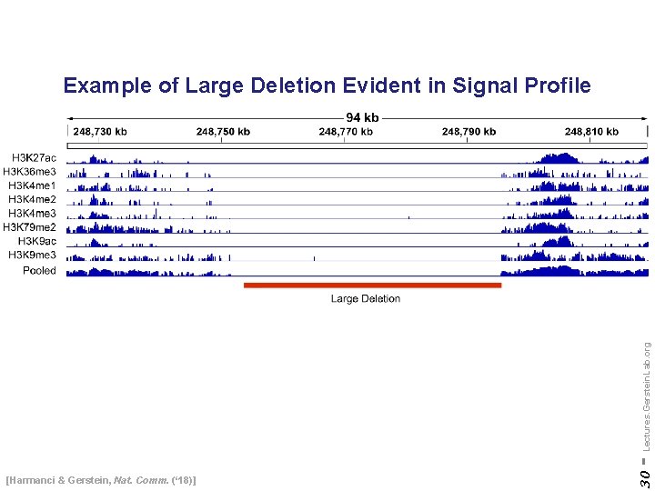 [Harmanci & Gerstein, Nat. Comm. (‘ 18)] 30 - Lectures. Gerstein. Lab. org Example