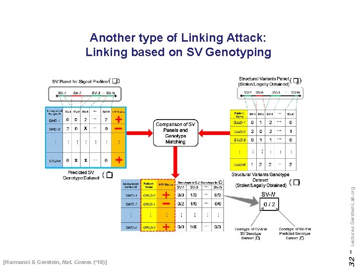 [Harmanci & Gerstein, Nat. Comm. (‘ 18)] 32 - Lectures. Gerstein. Lab. org Another