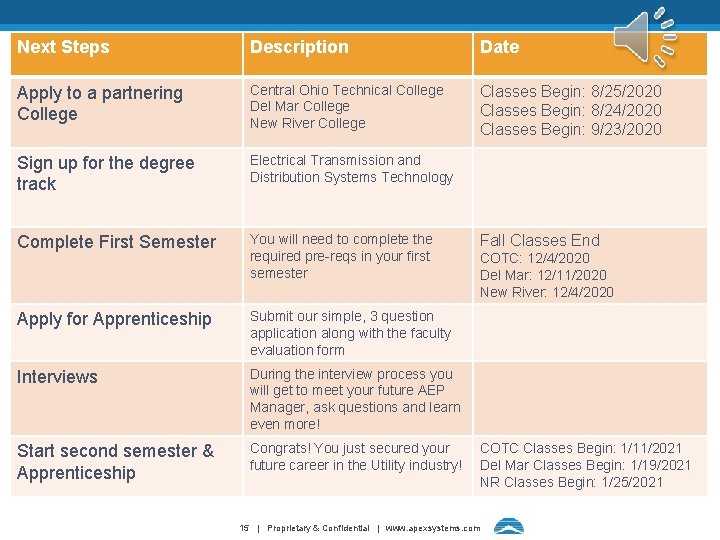 Next Steps Description Date Apply to a partnering College Central Ohio Technical College Del