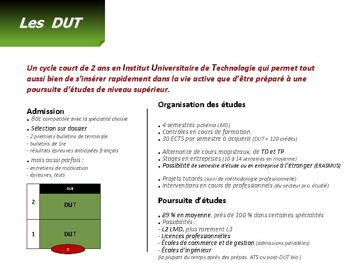 Les DUT Un cycle court de 2 ans en Institut Universitaire de Technologie qui