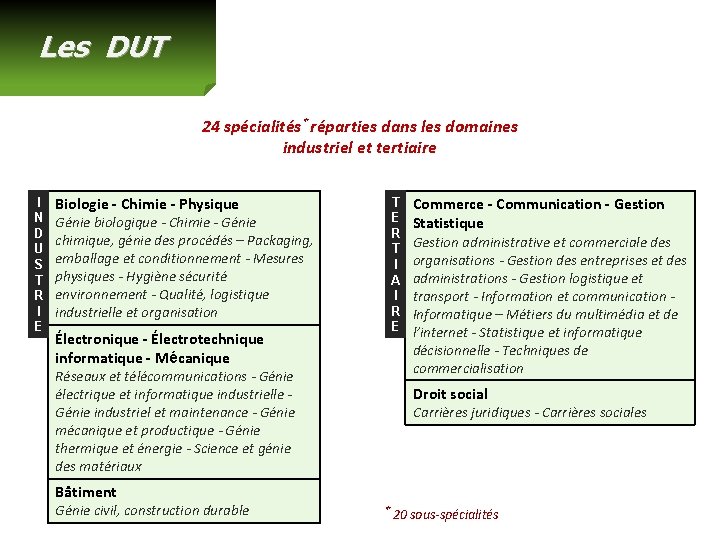 Les DUT 24 spécialités* réparties dans les domaines industriel et tertiaire I N D