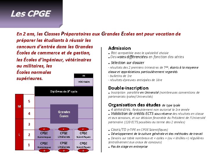 Les CPGE En 2 ans, les Classes Préparatoires aux Grandes Ecoles ont pour vocation