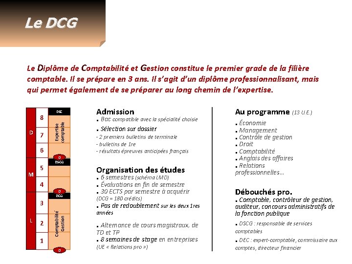 Le DCG Le Diplôme de Comptabilité et Gestion constitue le premier grade de la