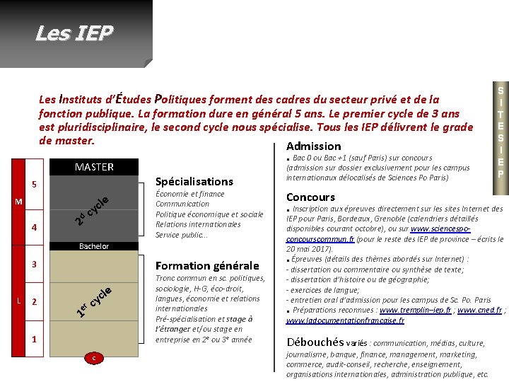 Les IEP Les Instituts d’Études Politiques forment des cadres du secteur privé et de