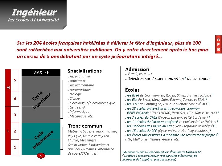 Ingénieur les écoles à l’Université Sur les 204 écoles françaises habilitées à délivrer le