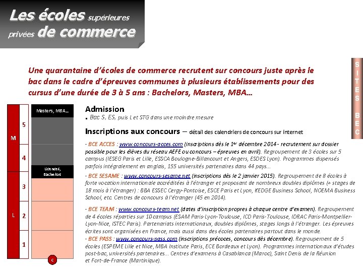 Les écoles supérieures privées de commerce Une quarantaine d’écoles de commerce recrutent sur concours