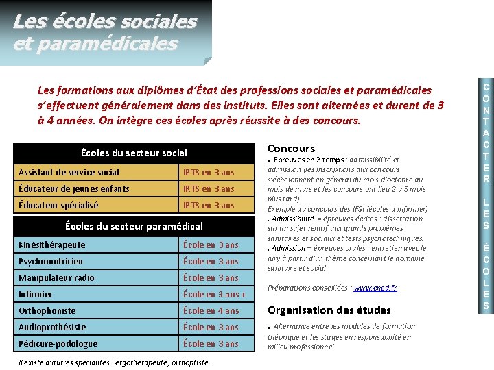 Les écoles sociales et paramédicales Les formations aux diplômes d’État des professions sociales et