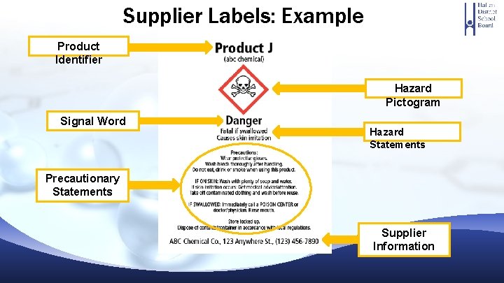 Supplier Labels: Example Product Identifier Hazard Pictogram Signal Word Hazard Statements Precautionary Statements Supplier