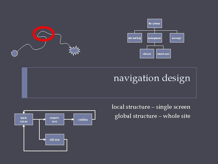 the systems info and help start management add user messages remove user navigation design