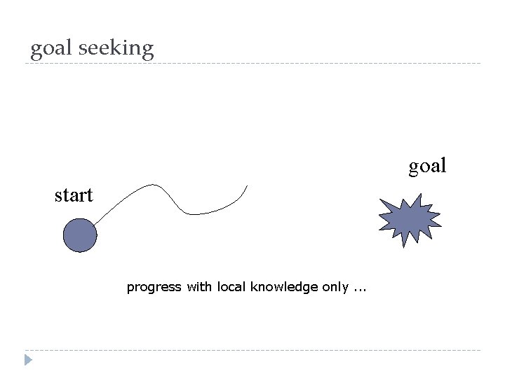 goal seeking goal start progress with local knowledge only. . . 