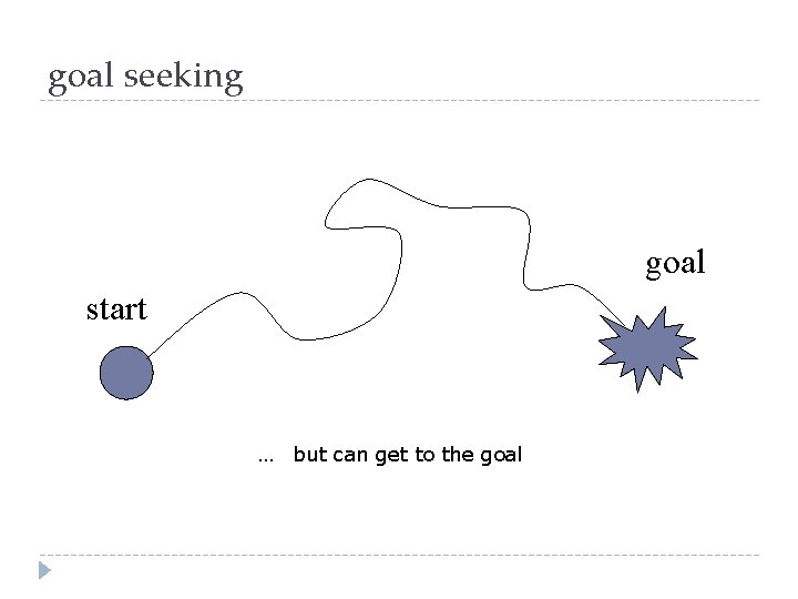 goal seeking goal start … but can get to the goal 