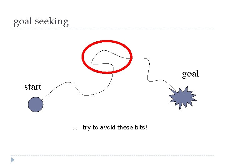 goal seeking goal start … try to avoid these bits! 