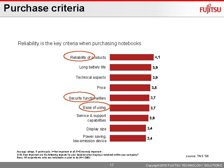 Purchase criteria Reliability is the key criteria when purchasing notebooks Reliability of products Long
